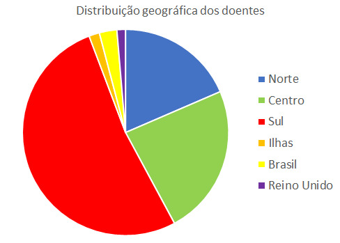 Geografia 19000