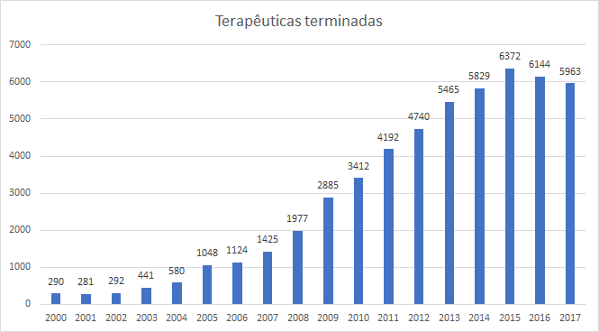 Apresentação Reuma.pt