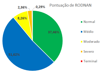 RODNAN