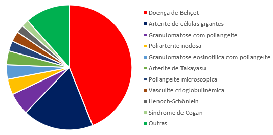 Vasculites Reuma.pt